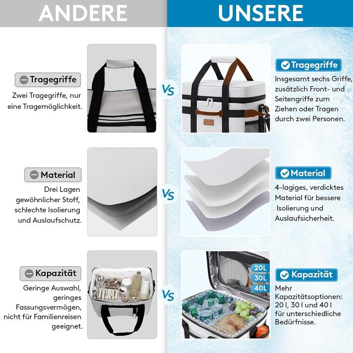 Термосумка 30 л біла Lifewit