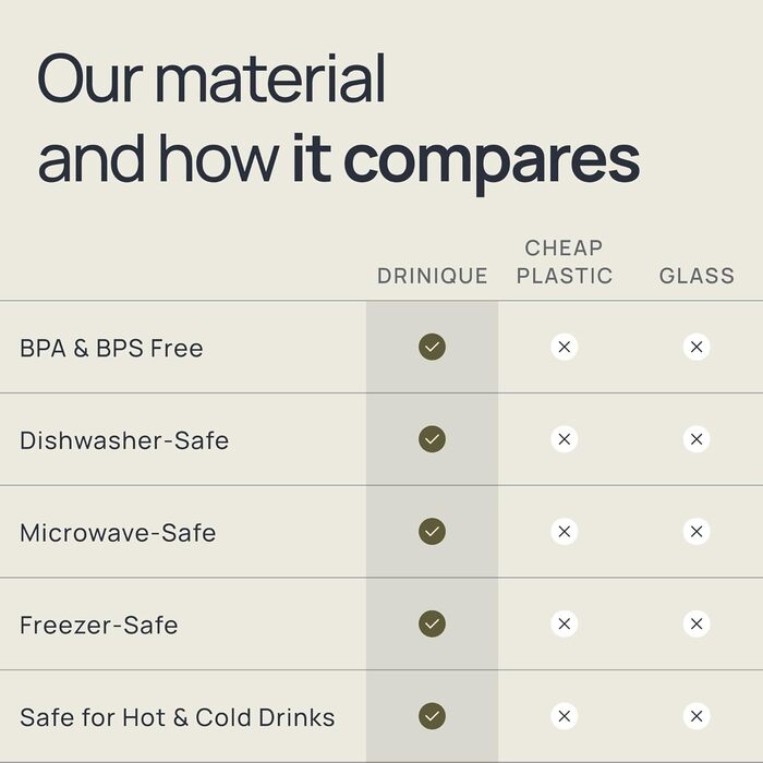 Набор стаканов для пива 4 шт 625 мл Drinique