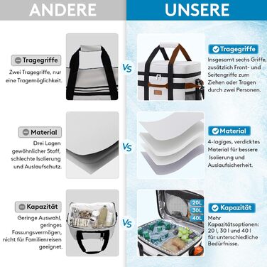 Термосумка 30 л біла Lifewit