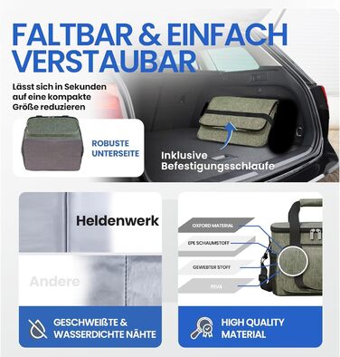 Маленька термосумка 10 л оливково-зелена HELDENWERK