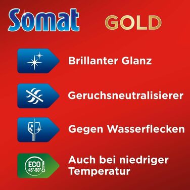 Таблетки для посудомийної машини 176 таблетками Somat