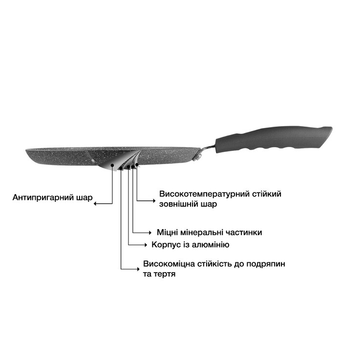 Сковорідка для смаження Fissman GREY STONE 20x4 см (4968)