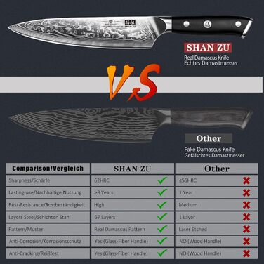 Набір з 3 кухонних ножів, дамаська сталь PRO SHAN ZU