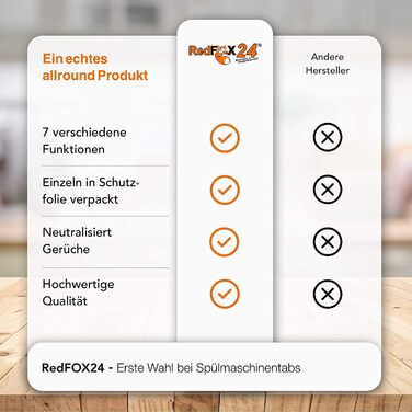 Таблетки для посудомийної машини 7 в 1 без запаху, 1 упаковка 18 кг RedFOX24
