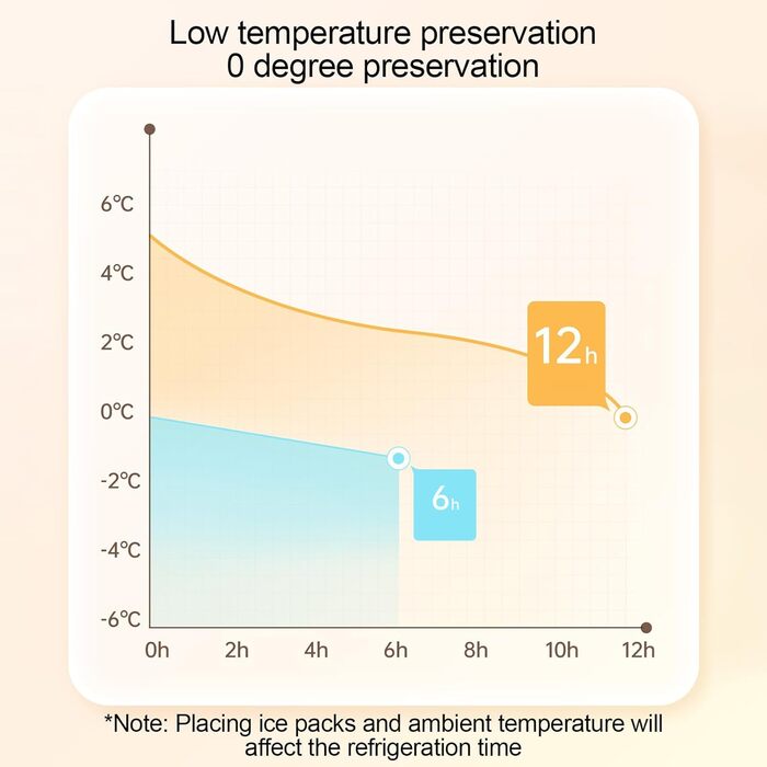 Ізольована сумка-холодильник герметична сумка для перенесення льоду, велика місткість, термоконтейнер для риболовлі, автомобіля, роботи, подорожі, пікніка, пляжу, басейну, гольфу, вантажівки, багаторазовий холодильник кольору хакі