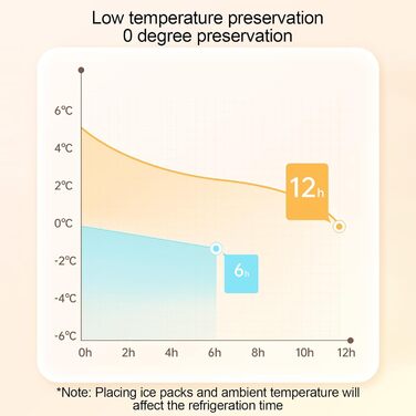 Ізольована сумка-холодильник герметична сумка для перенесення льоду, велика місткість, термоконтейнер для риболовлі, автомобіля, роботи, подорожі, пікніка, пляжу, басейну, гольфу, вантажівки, багаторазовий холодильник кольору хакі
