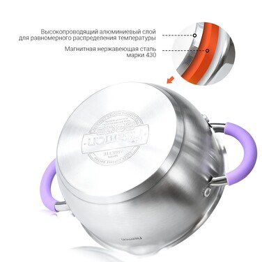 Каструля Fissman ANNETTE 20x10см / 2,5л зі скляною кришкою (5481)
